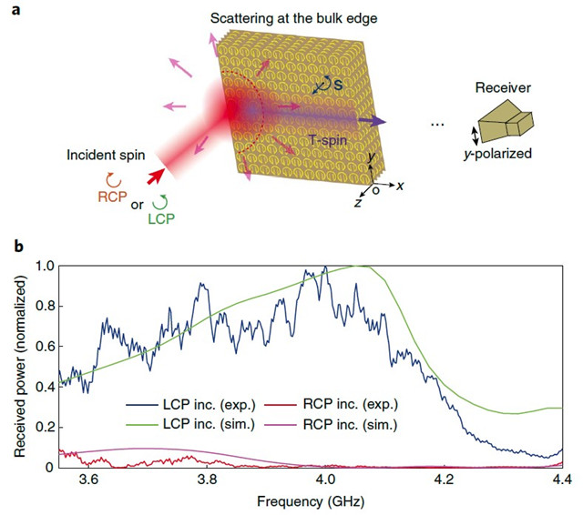 1570513353360059.jpg 图1.jpg